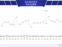 记者：洛卡特利、弗拉霍维奇与小基耶萨均可出战罗马