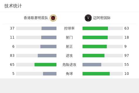 这也能翻船？雄鹿今天的赢球概率一度达到99.7% 最终4分惜败