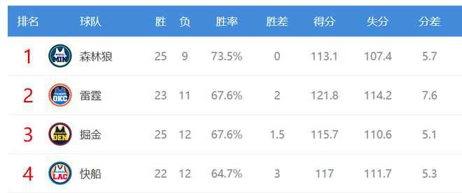 辽宁广厦都不行？前CBA总冠军队长预测总冠军：广东4-2新疆