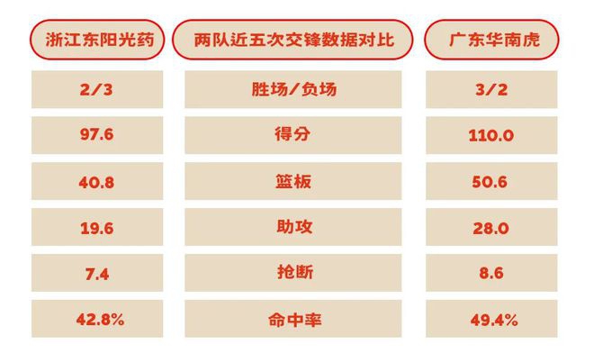 LeagueFits评年度穿搭三阵：多特、乌布雷、范德彪、格兰特、水拉