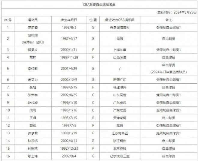 2024-25赛季法甲里尔引援名单出炉 埃唐-姆巴佩加盟