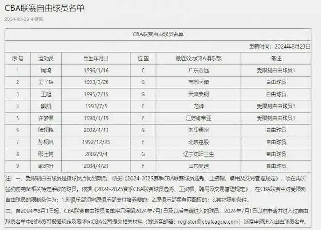 【土超】里泽斯堡vs卡斯帕萨首发阵容名单(2024年09月01日)