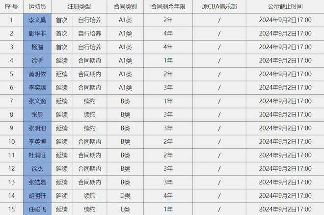 18强赛最新积分榜：国足垫底，黑马紧追日本队，澳大利亚仅第5！